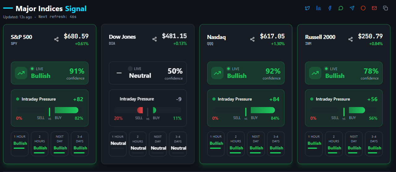 Real Time Ranking Signals Smart Market Signals — Real-Time Market Regime Detection