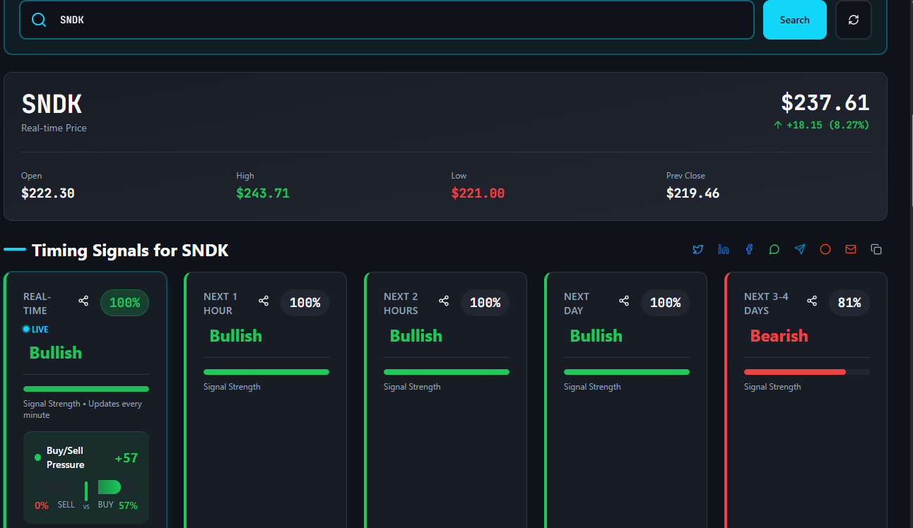 Real Time Ranking Signals Smart Market Signals — Real-Time Market Regime Detection